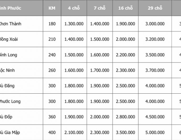 Bảng giá dịch vụ cho thuê xe Bình Phước
