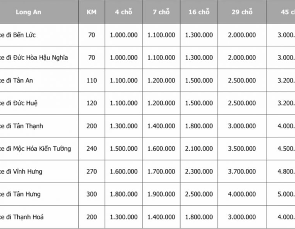 Bảng giá đi Long An